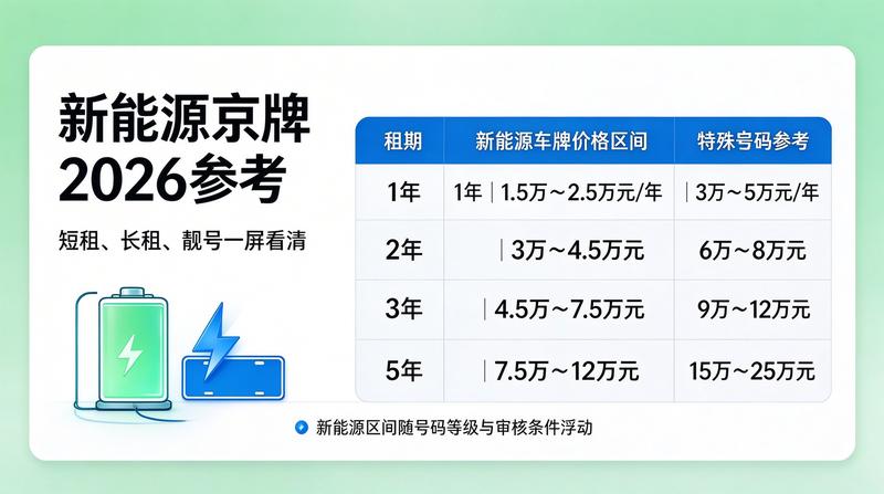 油牌与新能源牌价值对比