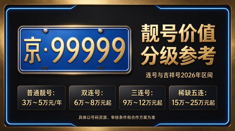 2026年最新闲置北京指标京牌价格示意图